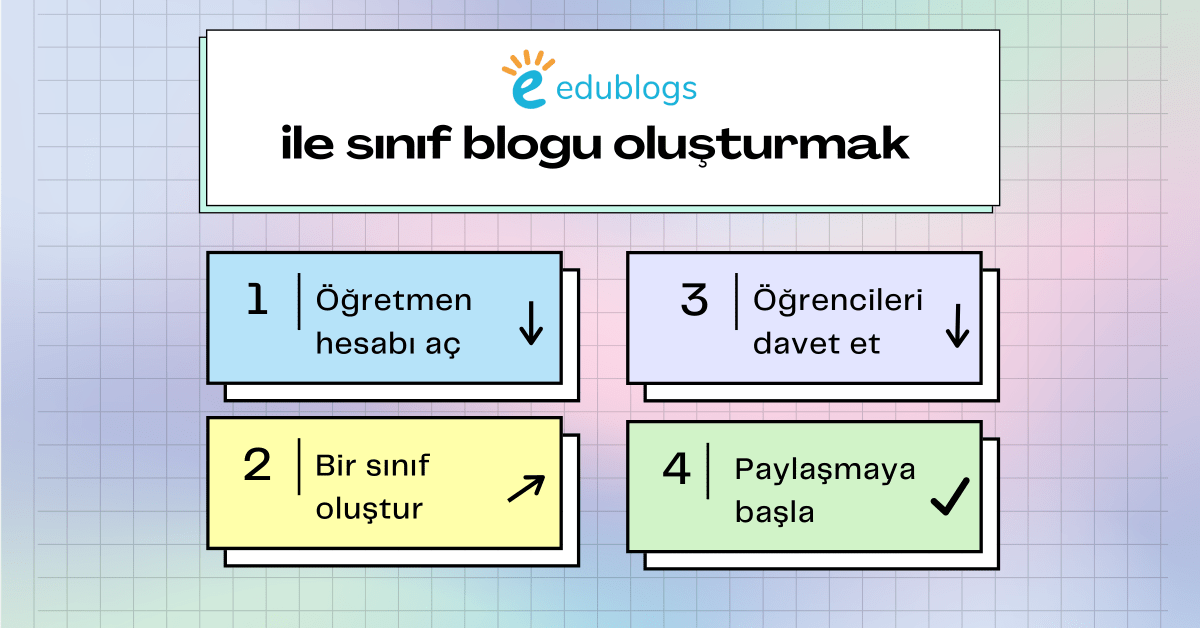 Sınıf blogu oluşturmak için bir uygulama:&nbsp;Edublogs