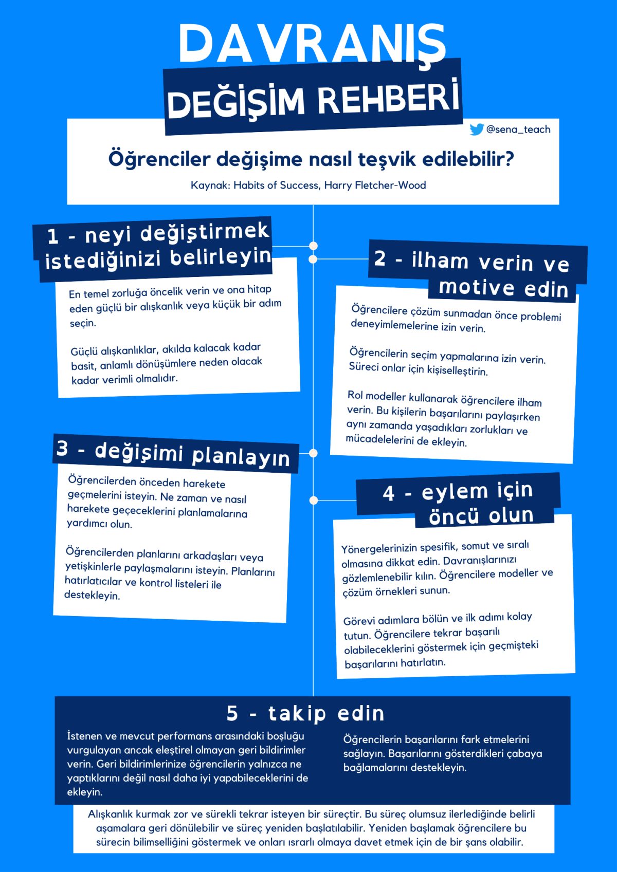 Davranış Değişim Rehberi